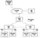 Fig. 01 - Method and system for managing access to multicast groups