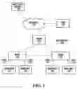 Fig. 02 - Method and system for managing access to multicast groups