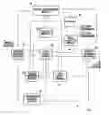 Fig. 01 - Systems and methods for managing network services between private networks
