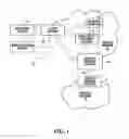 Fig. 02 - Systems and methods for managing network services between private networks