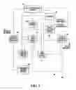 Fig. 03 - Systems and methods for managing network services between private networks