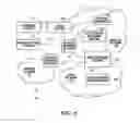 Fig. 07 - Systems and methods for managing network services between private networks