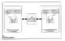 Fig. 01 - BGP hitless upgrade approaches