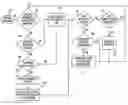 Fig. 01 - Communication resource scheduling among multiple links