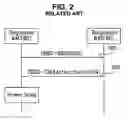 Fig. 03 - Method of managing mobile station in broadband wireless access system