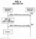 Fig. 05 - Method of managing mobile station in broadband wireless access system