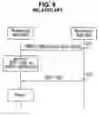 Fig. 06 - Method of managing mobile station in broadband wireless access system