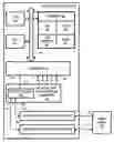 Fig. 01 - Redundant I/O interface management
