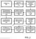Fig. 03 - Redundant I/O interface management