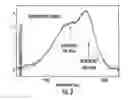 Fig. 04 - Multi-quantum well optical waveguide with broadband optical gain