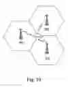 Fig. 11 - Multi-antenna solution for mobile handset