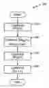 Fig. 01 - SIR prediction method and apparatus