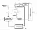 Fig. 01 - Video encoding/decoding apparatus and method capable of minimizing random access delay