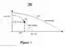 Fig. 08 - Method and system for rate estimation in a video encoder
