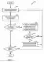 Fig. 09 - Method and apparatus for error recovery using intra-slice resynchronization points