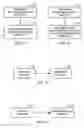 Fig. 12 - Method and apparatus for error recovery using intra-slice resynchronization points