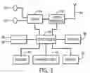 Fig. 04 - FGS identification in scalable video coding
