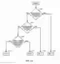 Fig. 07 - Interpolated frame deblocking operation for frame rate up conversion applications