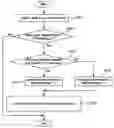 Fig. 01 - Method and apparatus for adaptively selecting context model for entropy coding