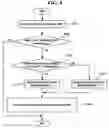 Fig. 05 - Method and apparatus for adaptively selecting context model for entropy coding