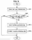 Fig. 10 - Method and apparatus for adaptively selecting context model for entropy coding
