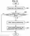 Fig. 12 - Method and apparatus for adaptively selecting context model for entropy coding