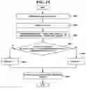 Fig. 16 - Method and apparatus for adaptively selecting context model for entropy coding