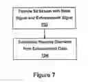 Fig. 06 - Fine granularity scalability (FGS) coding efficiency enhancements