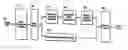 Fig. 01 - Compression and decompression with wavelet style and binary style including quantization by device-dependent parser