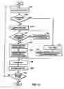 Fig. 18 - Compression and decompression with wavelet style and binary style including quantization by device-dependent parser