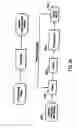 Fig. 31 - Compression and decompression with wavelet style and binary style including quantization by device-dependent parser