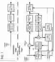 Fig. 06 - Scalable motion estimation