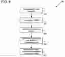 Fig. 08 - Scalable motion estimation