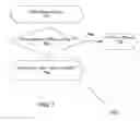 Fig. 08 - Method of determining the location of the FFT window and the delay spread for the platinum broadcast channel estimator