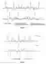 Fig. 04 - Method and apparatus for channel estimation in distributed transmit diversity systems