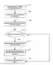 Fig. 01 - Spatial modulation in a wireless communications network