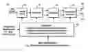 Fig. 01 - Selection of channel coding and multidimensional interleaving schemes for improved performance