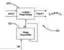 Fig. 01 - Frequency translator using a cordic phase rotator
