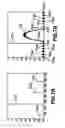 Fig. 08 - Frequency translator using a cordic phase rotator