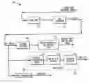 Fig. 01 - Asynchronous servo RRO detection employing interpolation