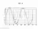 Fig. 08 - Asynchronous servo RRO detection employing interpolation