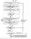 Fig. 10 - Asynchronous servo RRO detection employing interpolation