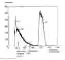 Fig. 01 - Method for controlling the dose or the dose rate when recording x-ray images