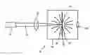 Fig. 01 - Laser x-ray source apparatus and target used therefore