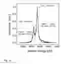 Fig. 04 - Laser x-ray source apparatus and target used therefore