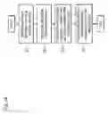 Fig. 05 - Method and system for providing automated data retrieval in support of fault isolation in a managed services network