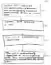 Fig. 01 - Automatic messaging system