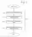 Fig. 06 - Method and system for providing enhanced call waiting