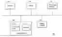 Fig. 01 - Dialing methods and systems, and related devices