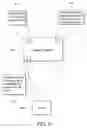 Fig. 07 - Dialing methods and systems, and related devices